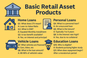 Basic Retail Asset Products Important Questions & Answers in Hindi
