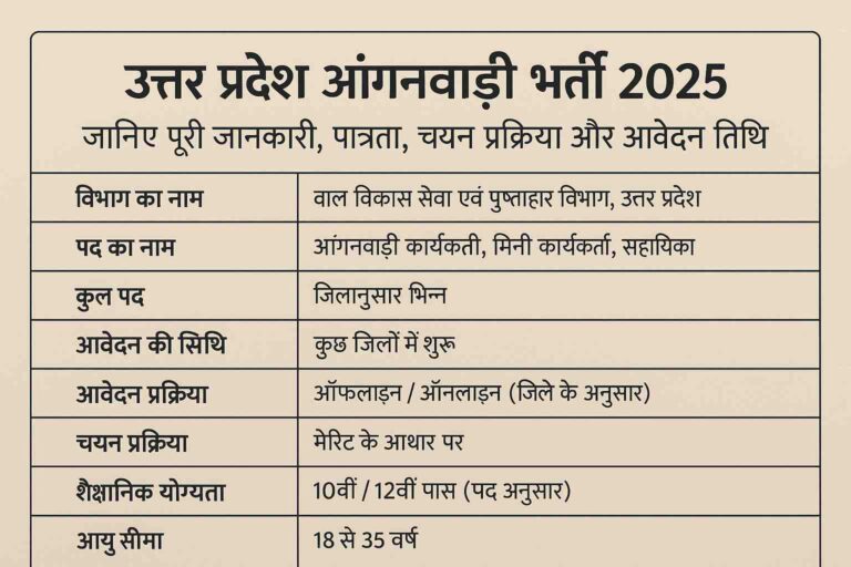 Compressed_Anganwadi_Info (1)